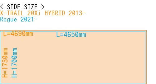#X-TRAIL 20Xi HYBRID 2013- + Rogue 2021-
